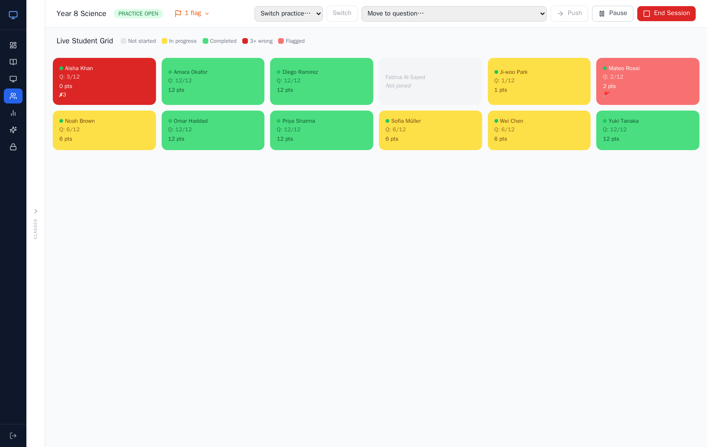 The ClassKite Live Student Grid showing real-time student progress