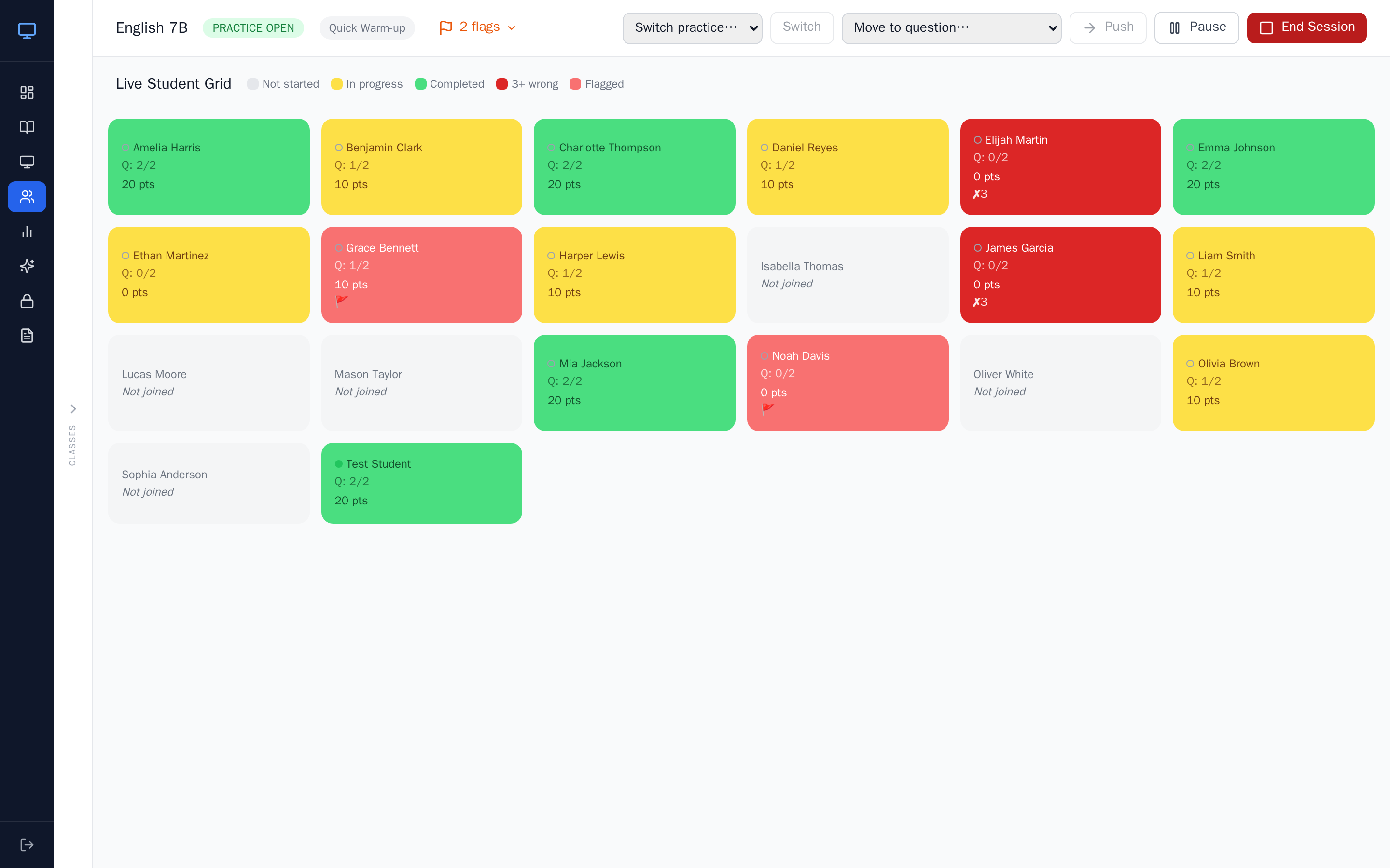 The Live Student Grid mid-session: green = completed, yellow = in progress, red = several wrong tries, grey = not started yet, flag = a raised hand - the whole class at a glance.