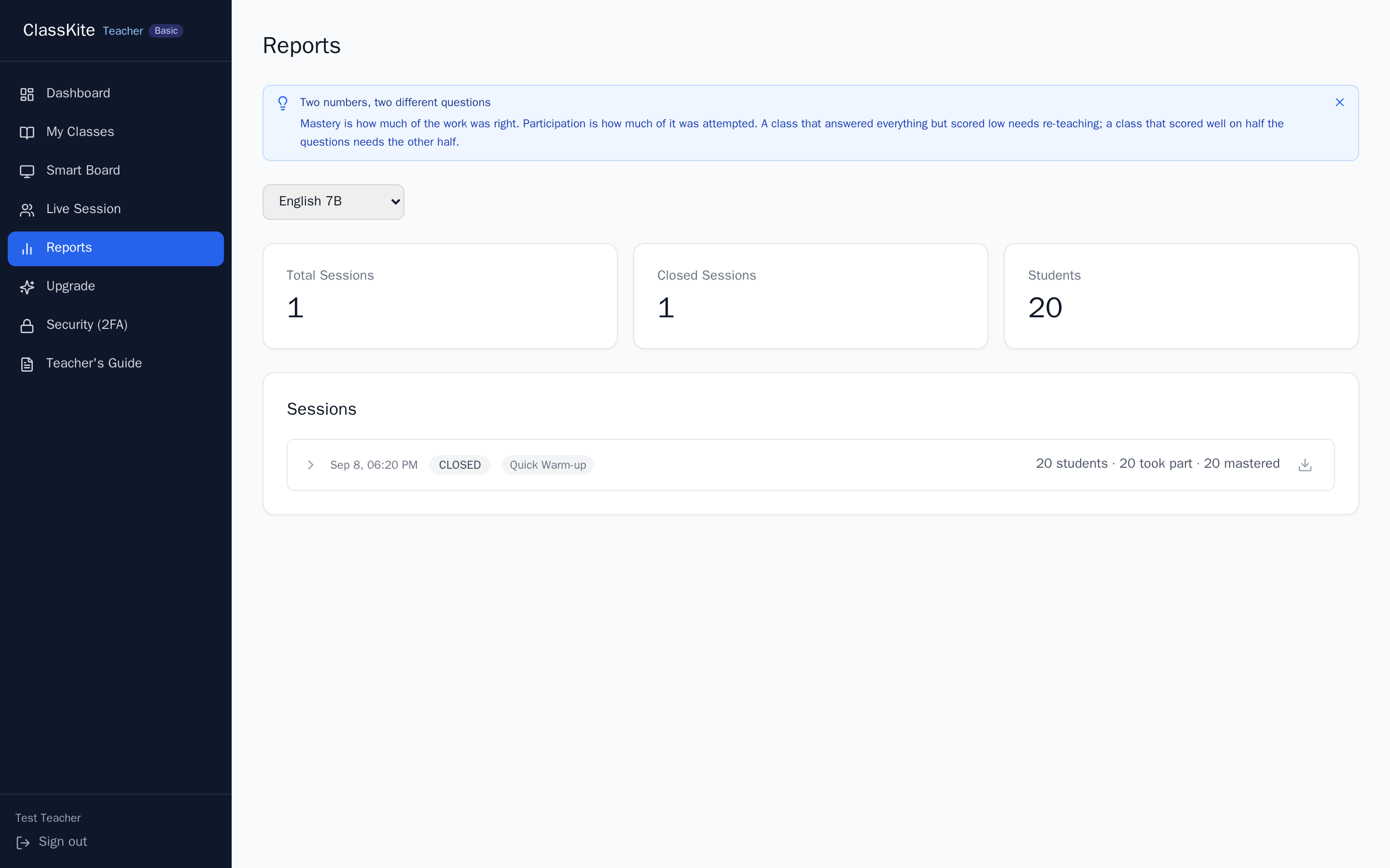 Reports for the class: one row per session, with the class size, how many took part and how many mastered it.