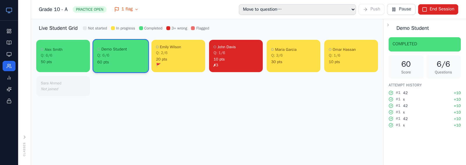 A student selected in the live grid opens a side panel showing their status, score, questions completed, and a full attempt-by-attempt history.