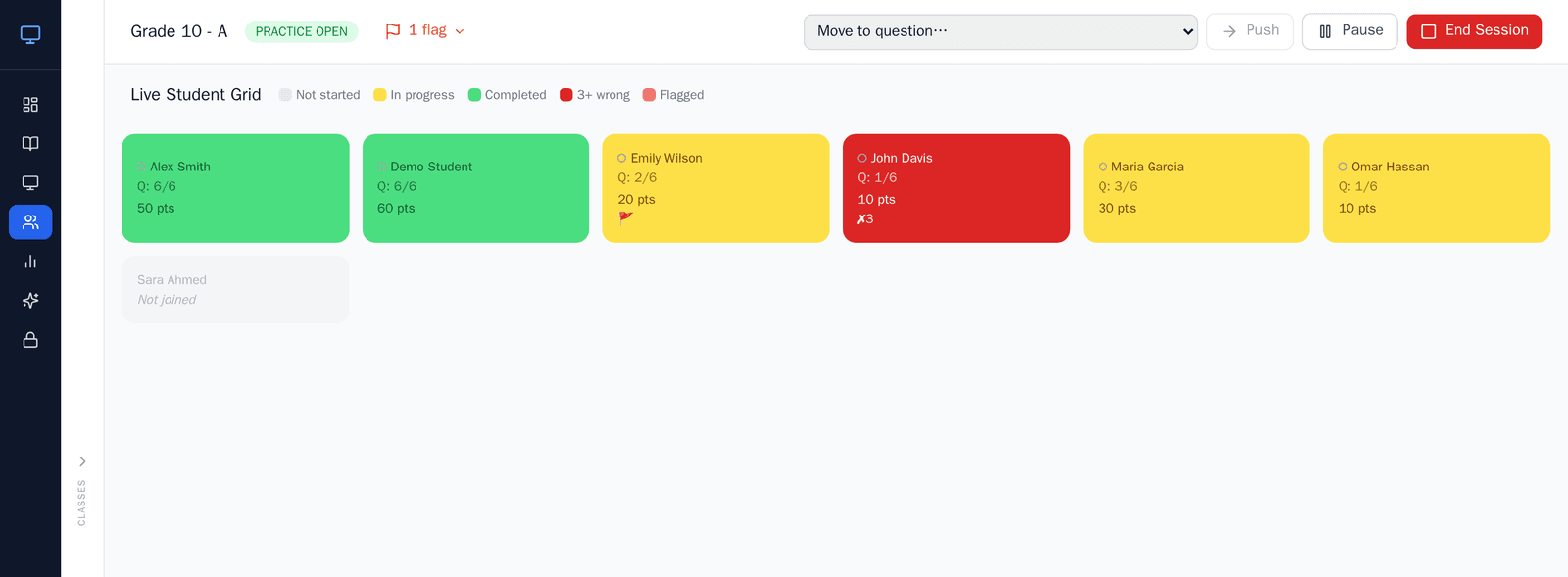 ClassKite live student grid: each student is a coloured card — green for completed, yellow for in progress, red for repeated wrong answers, and a flag for a help request.